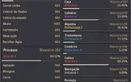 Conta SA Lv 61 Barraca P2W e muito mais