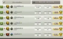 Vendo conta de CLASH OF CLANS