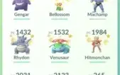 Conta Pokemon LVL32
