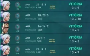 Você no elo que merece, DUO e SOLO ELOJOB!