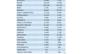 Banco De Dados Supermercado Categoria 945 Mil Itens Com Foto