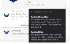 Conta Lol Diamante 1 (Ex Mestre 288 Pdl) (47 Skins)