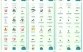 CONTA GMAIL POKÉMON GO LV 36 VALOR - SUPREMA+COINS