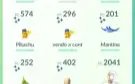 Conta pokemon go lvl 40,cheio de shiny raros e 100%