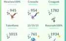 Conta pokemon go lvl 40,cheio de shiny raros e 100%