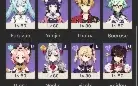 Conta Rank 60, Neuvillete, Hutao C1, Furina C1 E Outros.