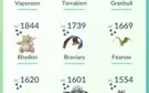 Pokémon Go Lvl 36 com Shiny e Lendários