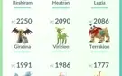 Pokémon Go Lvl 36 com Shiny e Lendários