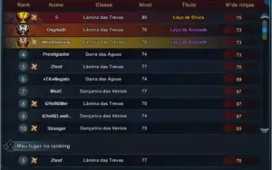 Naruto online (38k FC)