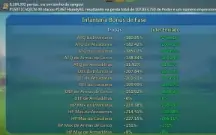 310M t4 reino restrito