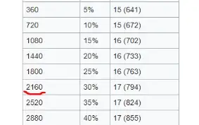 LOYALTY 25% -Druid Level 41 - Quintera - ML 80 -LOYALTY 25%