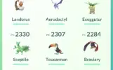 Pokémon Go conta antiga