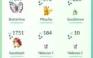 Conta Pokémon go lvl 40