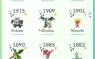 Conta Pokemon Go , nível 48, desde 2016 , venha conferir