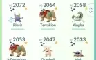 Conta Pokemon Go , nível 48, desde 2016 , venha conferir