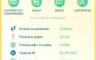 Conta Pokémon go LVL 69 com bastante recursos