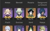 AR 44 AYATO + VENTI + KOKOMI + ESPINHA CELESTIAL