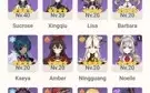 Yelan + Assinatura, Jean e Espinha Celestial