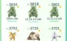 Conta Pokemon Go lvl 39 - 168 Lendários - 124 Shiny