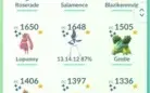 Conta Pokemon Go lvl 39 - 168 Lendários - 124 Shiny