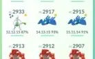 Conta Pokemon Go lvl 39 - 168 Lendários - 124 Shiny