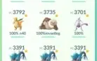 Conta Pokemon Go lvl 39 - 168 Lendários - 124 Shiny