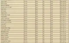 CONTA AQW LVL 85, CLASS CALENDAR 2017, BANK TOP