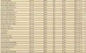 CONTA AQW LVL 85, CLASS CALENDAR 2017, BANK TOP