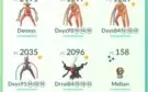 Conta de Pokémon lvl 40