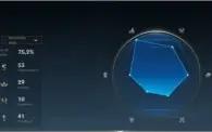 Conta Wild Rift Diamante IV 75% winrate (MMR Alto)