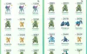 Conta de Pokémon GO