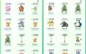 Conta de Pokémon GO