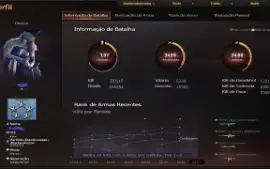 Conta Crossfire 5 Vip + 100 MN's + 23 Personagens, etc.