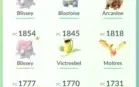 Conta Pokémon go lvl 37 blue.