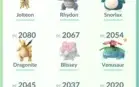 Conta Pokémon go lvl 37 blue.