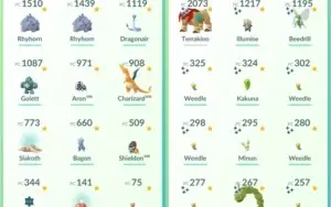 Pokémon GO -  Conta Nível 30