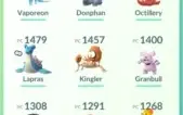 Conta Pokémon Go Lv 33 Sem Time - Starter #06