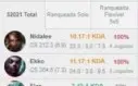 Conta de league of legends