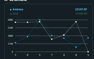 Duolingo - Boost De Xp (Aumente Sua Exp)