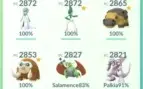 Conta Pokémon Go Lvl 37