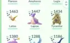 Conta Pokémon Go Lvl 37