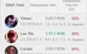 CONTA LOL NOVA - Clash copa MSI tier 1 + INFO NA DESCRIÇÃO