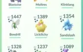 Conta pokémon go lv 40