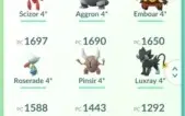 Conta pokémon go lv 40
