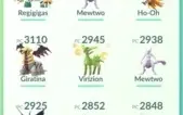 Conta pokémon go lv 40