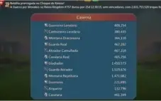 Lords mobile conta 315M 8m de tropas total