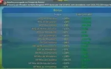 Lords mobile conta 315M 8m de tropas total