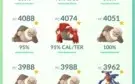 Conta pokemon go nível 43