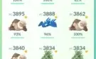 Conta pokemon go nível 43