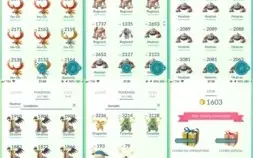 Conta pokemon go lvl 40 valor + lendários, shinny
